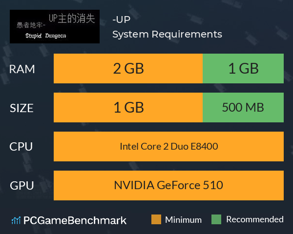 愚者地牢-UP主的消失 System Requirements PC Graph - Can I Run 愚者地牢-UP主的消失