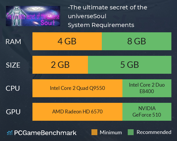 宇宙终极秘密-灵魂The ultimate secret of the universe：Soul System Requirements PC Graph - Can I Run 宇宙终极秘密-灵魂The ultimate secret of the universe：Soul