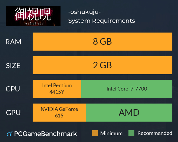 御祝呪 -oshukuju- System Requirements PC Graph - Can I Run 御祝呪 -oshukuju- 御祝呪 -oshukuju- System Requirements PC Graph - Can I Run 御祝呪 -oshukuju-