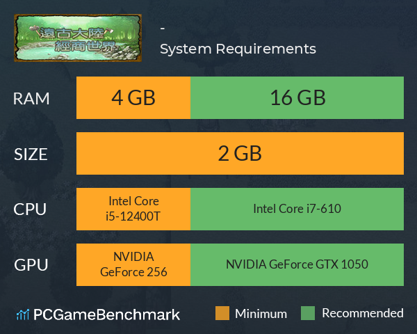 遠古大陸-經商世界 System Requirements PC Graph - Can I Run 遠古大陸-經商世界