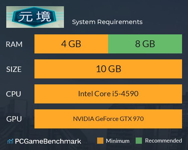 元境 System Requirements PC Graph - Can I Run 元境