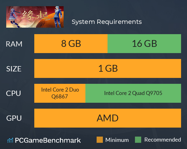 缘起 System Requirements PC Graph - Can I Run 缘起 缘起 System Requirements PC Graph - Can I Run 缘起