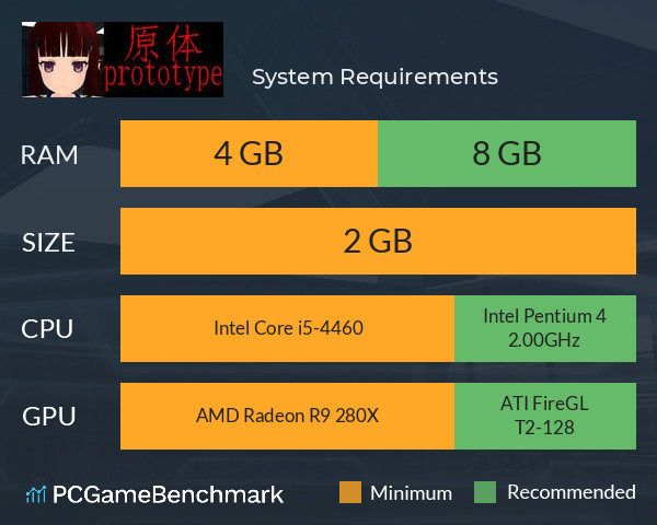 原体 System Requirements PC Graph - Can I Run 原体 原体 System Requirements PC Graph - Can I Run 原体