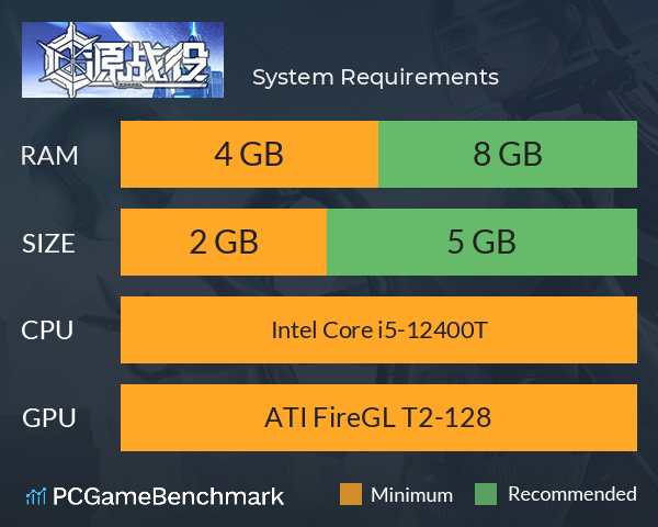 源战役 System Requirements PC Graph - Can I Run 源战役 源战役 System Requirements PC Graph - Can I Run 源战役