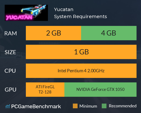 Yucatan System Requirements PC Graph - Can I Run Yucatan Yucatan System Requirements PC Graph - Can I Run Yucatan