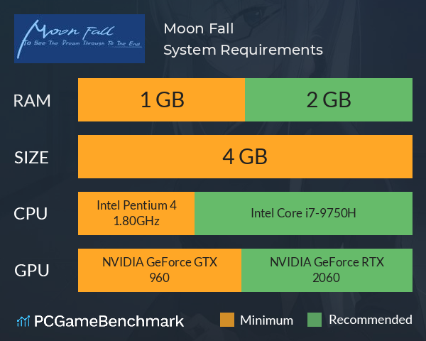 月球坠落时 Moon Fall System Requirements PC Graph - Can I Run 月球坠落时 Moon Fall 月球坠落时 Moon Fall System Requirements PC Graph - Can I Run 月球坠落时 Moon Fall