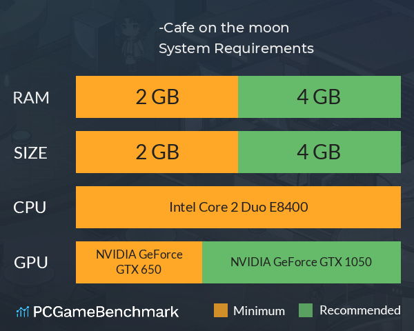 月上咖啡店-Cafe on the moon System Requirements PC Graph - Can I Run 月上咖啡店-Cafe on the moon 月上咖啡店-Cafe on the moon System Requirements PC Graph - Can I Run 月上咖啡店-Cafe on the moon