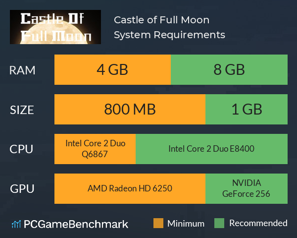 月圆之堡 Castle of Full Moon System Requirements PC Graph - Can I Run 月圆之堡 Castle of Full Moon