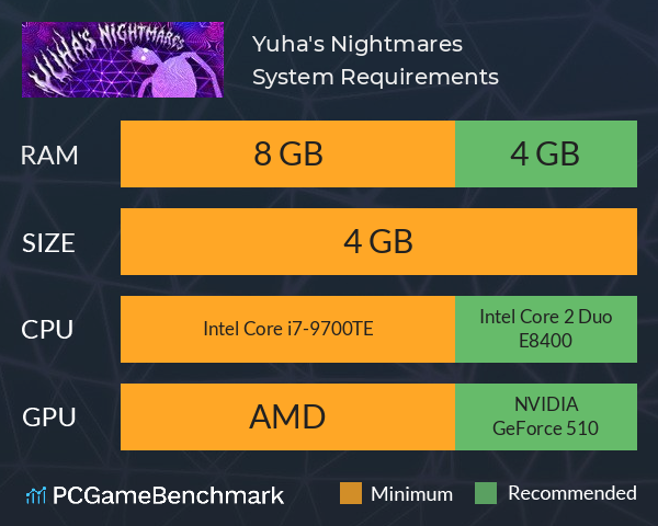 Yuha's Nightmares System Requirements PC Graph - Can I Run Yuha's Nightmares Yuha's Nightmares System Requirements PC Graph - Can I Run Yuha's Nightmares
