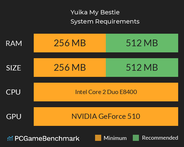 Yuika My Bestie System Requirements PC Graph - Can I Run Yuika My Bestie Yuika My Bestie System Requirements PC Graph - Can I Run Yuika My Bestie