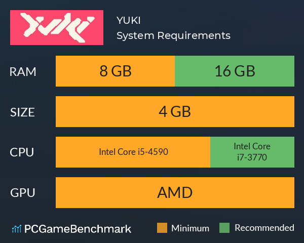 YUKI System Requirements PC Graph - Can I Run YUKI