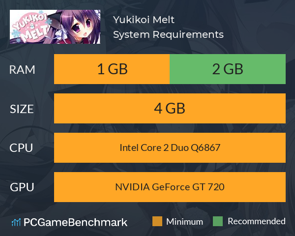Yukikoi Melt System Requirements PC Graph - Can I Run Yukikoi Melt