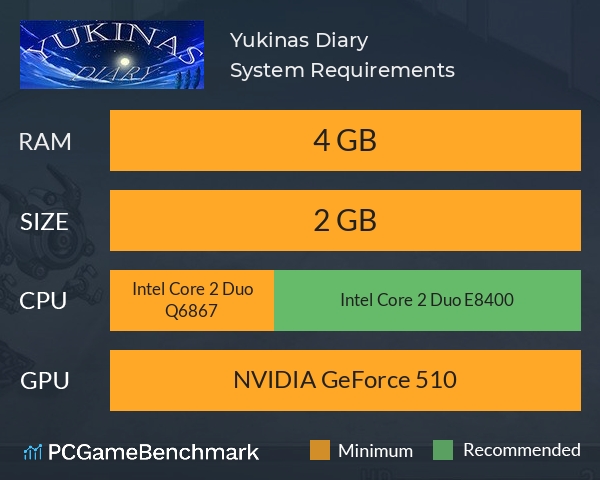 Yukinas Diary System Requirements PC Graph - Can I Run Yukinas Diary