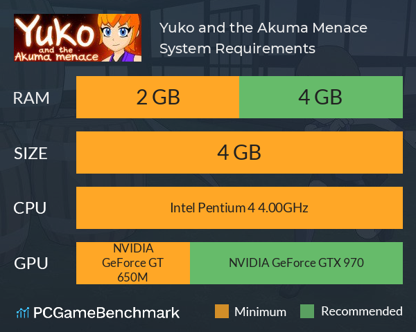 Yuko and the Akuma Menace System Requirements PC Graph - Can I Run Yuko and the Akuma Menace