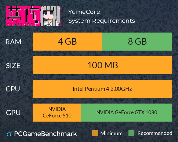 YumeCore System Requirements PC Graph - Can I Run YumeCore YumeCore System Requirements PC Graph - Can I Run YumeCore