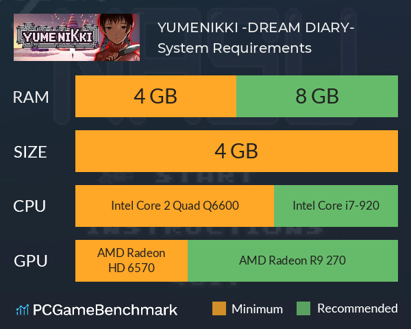 YUMENIKKI -DREAM DIARY- System Requirements PC Graph - Can I Run YUMENIKKI -DREAM DIARY-