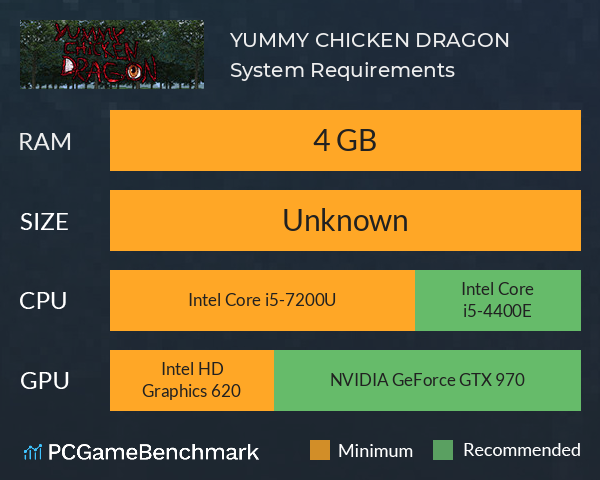 YUMMY CHICKEN DRAGON System Requirements PC Graph - Can I Run YUMMY CHICKEN DRAGON YUMMY CHICKEN DRAGON System Requirements PC Graph - Can I Run YUMMY CHICKEN DRAGON