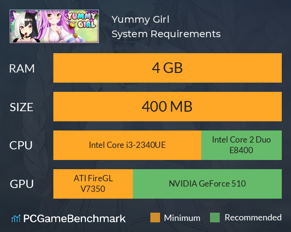 Yummy Girl System Requirements PC Graph - Can I Run Yummy Girl Yummy Girl System Requirements PC Graph - Can I Run Yummy Girl