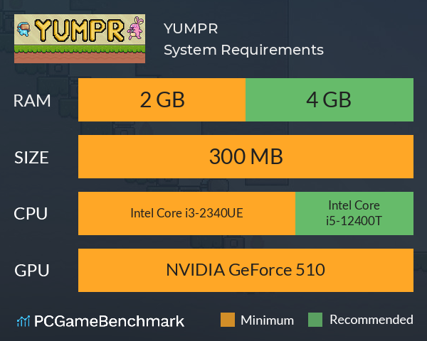YUMPR System Requirements PC Graph - Can I Run YUMPR