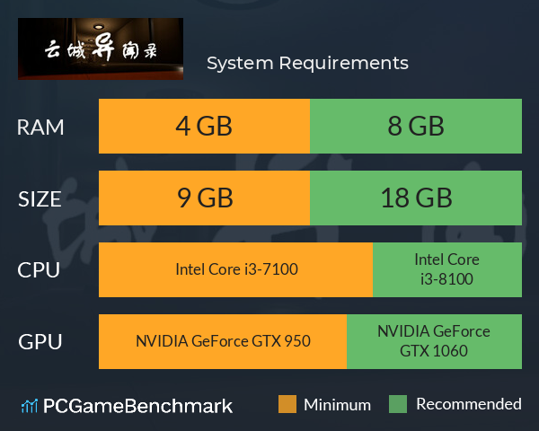 云城异闻录 System Requirements PC Graph - Can I Run 云城异闻录 云城异闻录 System Requirements PC Graph - Can I Run 云城异闻录