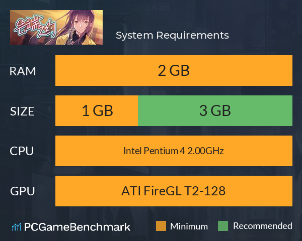 云端之约 System Requirements PC Graph - Can I Run 云端之约