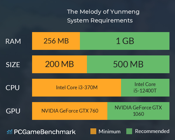 云梦之音 The Melody of Yunmeng System Requirements PC Graph - Can I Run 云梦之音 The Melody of Yunmeng 云梦之音 The Melody of Yunmeng System Requirements PC Graph - Can I Run 云梦之音 The Melody of Yunmeng
