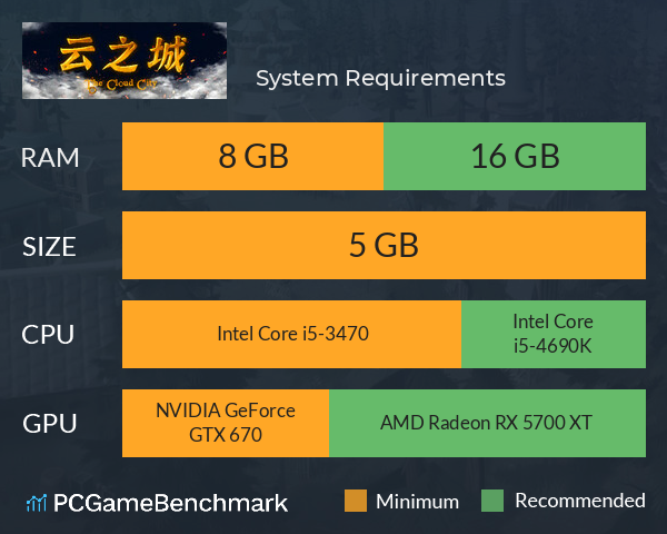 云之城 System Requirements PC Graph - Can I Run 云之城 云之城 System Requirements PC Graph - Can I Run 云之城