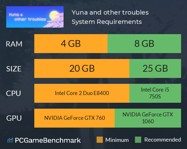 Yuna and other troubles System Requirements PC Graph - Can I Run Yuna and other troubles Yuna and other troubles System Requirements PC Graph - Can I Run Yuna and other troubles