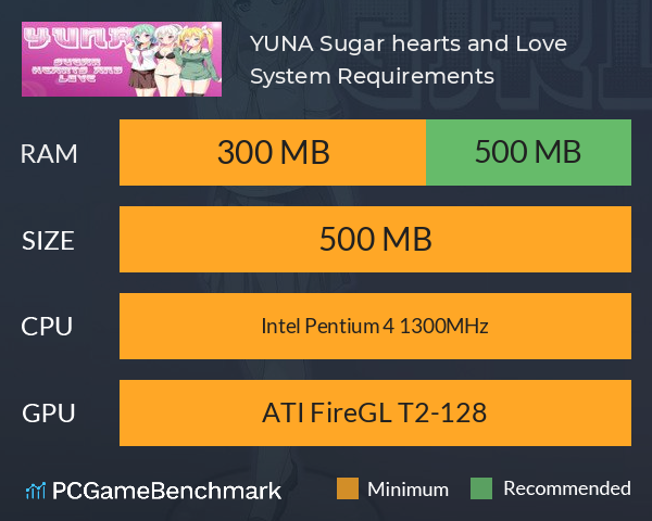 YUNA: Sugar hearts and Love System Requirements PC Graph - Can I Run YUNA: Sugar hearts and Love