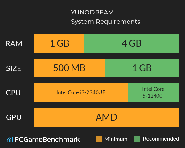 YUNODREAM System Requirements PC Graph - Can I Run YUNODREAM YUNODREAM System Requirements PC Graph - Can I Run YUNODREAM