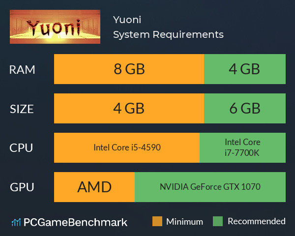 Yuoni System Requirements PC Graph - Can I Run Yuoni Yuoni System Requirements PC Graph - Can I Run Yuoni