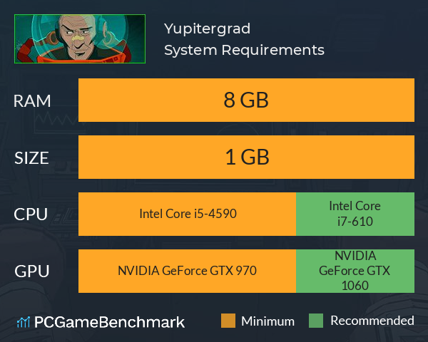 Yupitergrad System Requirements PC Graph - Can I Run Yupitergrad