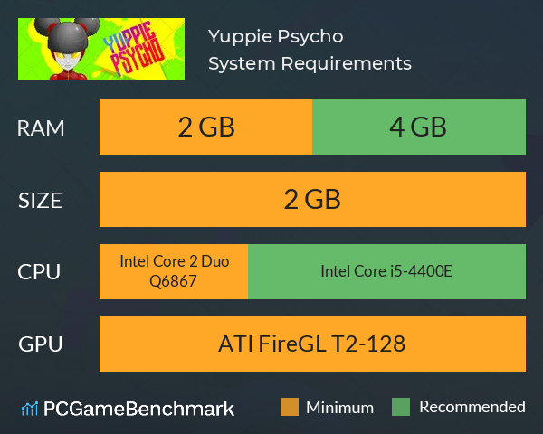 Yuppie Psycho System Requirements PC Graph - Can I Run Yuppie Psycho