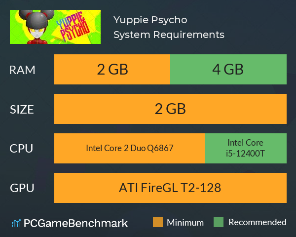 Yuppie Psycho System Requirements PC Graph - Can I Run Yuppie Psycho