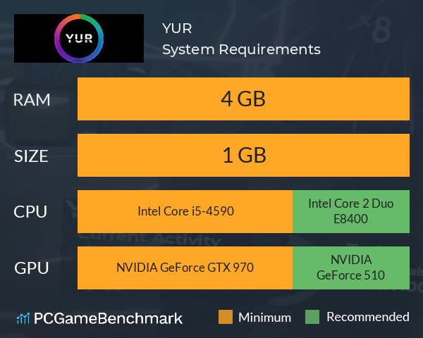 YUR System Requirements PC Graph - Can I Run YUR