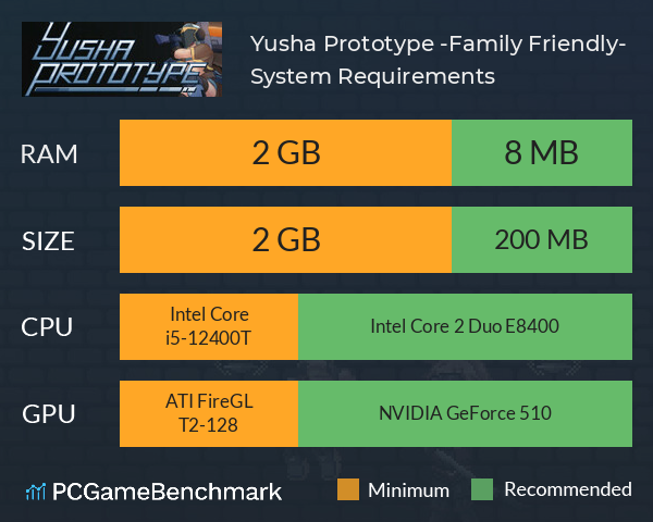 Yusha Prototype -Family Friendly- System Requirements PC Graph - Can I Run Yusha Prototype -Family Friendly-
