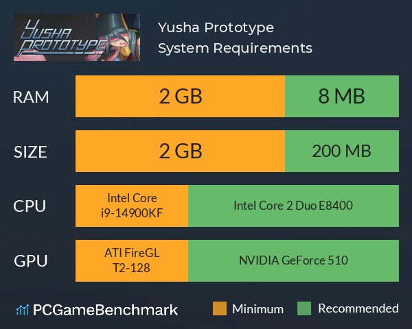 Yusha Prototype System Requirements PC Graph - Can I Run Yusha Prototype