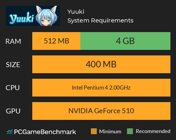 Yuuki System Requirements PC Graph - Can I Run Yuuki