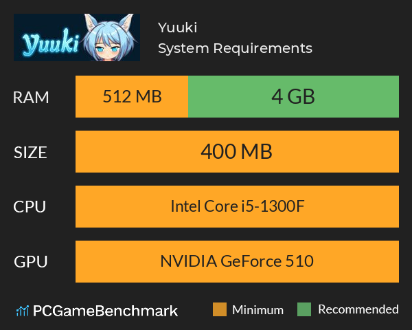 Yuuki System Requirements PC Graph - Can I Run Yuuki Yuuki System Requirements PC Graph - Can I Run Yuuki