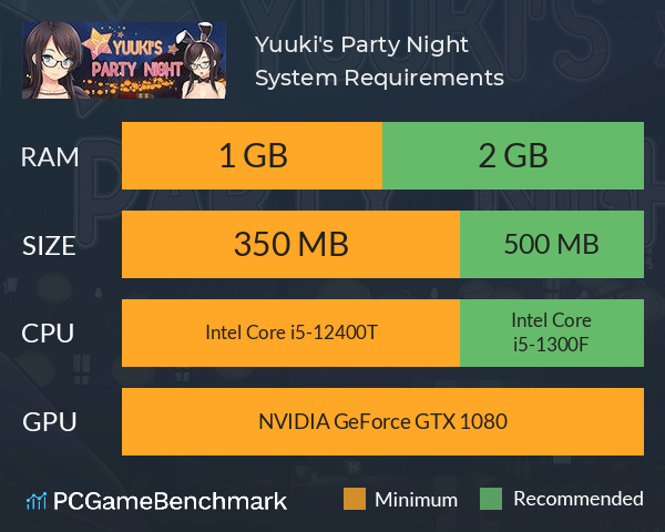 Yuuki's Party Night System Requirements PC Graph - Can I Run Yuuki's Party Night