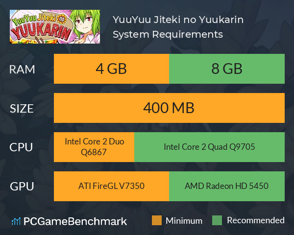 YuuYuu Jiteki no Yuukarin System Requirements PC Graph - Can I Run YuuYuu Jiteki no Yuukarin YuuYuu Jiteki no Yuukarin System Requirements PC Graph - Can I Run YuuYuu Jiteki no Yuukarin