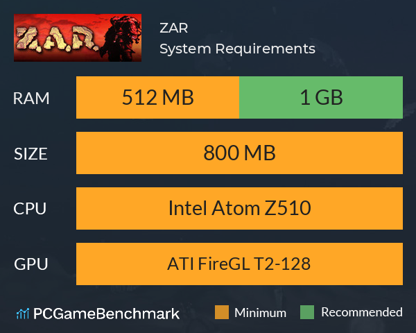 Z.A.R. System Requirements PC Graph - Can I Run Z.A.R.