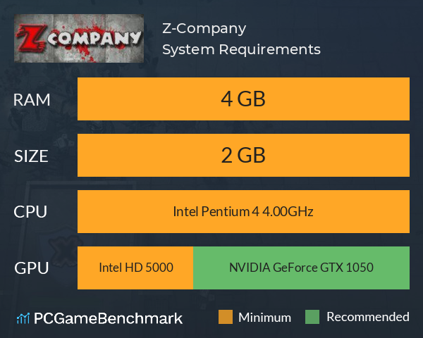 Z-Company System Requirements PC Graph - Can I Run Z-Company