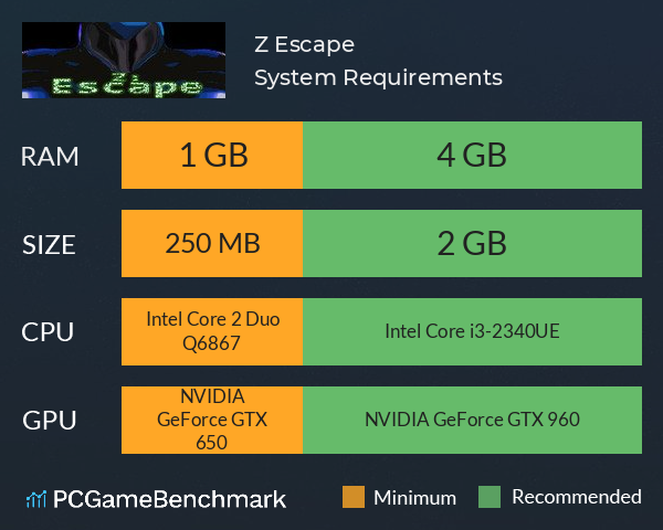 Z: Escape System Requirements PC Graph - Can I Run Z: Escape