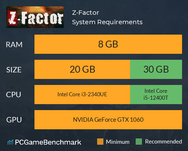 Z-Factor System Requirements PC Graph - Can I Run Z-Factor Z-Factor System Requirements PC Graph - Can I Run Z-Factor