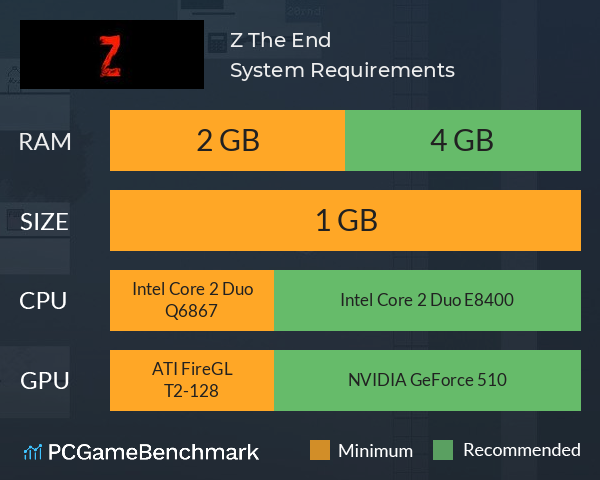 Z: The End System Requirements PC Graph - Can I Run Z: The End Z: The End System Requirements PC Graph - Can I Run Z: The End