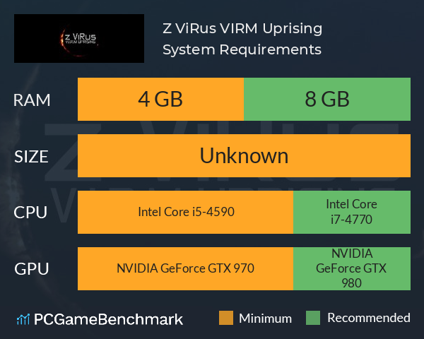 Z ViRus: V.I.R.M Uprising System Requirements PC Graph - Can I Run Z ViRus: V.I.R.M Uprising