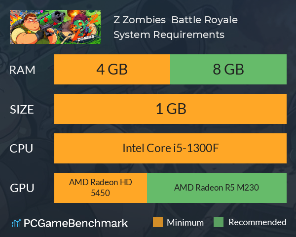 Z Zombies : Battle Royale System Requirements PC Graph - Can I Run Z Zombies : Battle Royale Z Zombies : Battle Royale System Requirements PC Graph - Can I Run Z Zombies : Battle Royale