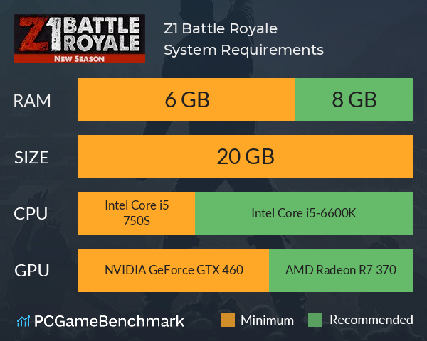 Z1 Battle Royale System Requirements PC Graph - Can I Run Z1 Battle Royale