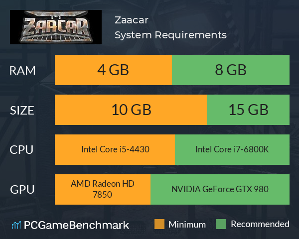 Zaacar System Requirements PC Graph - Can I Run Zaacar